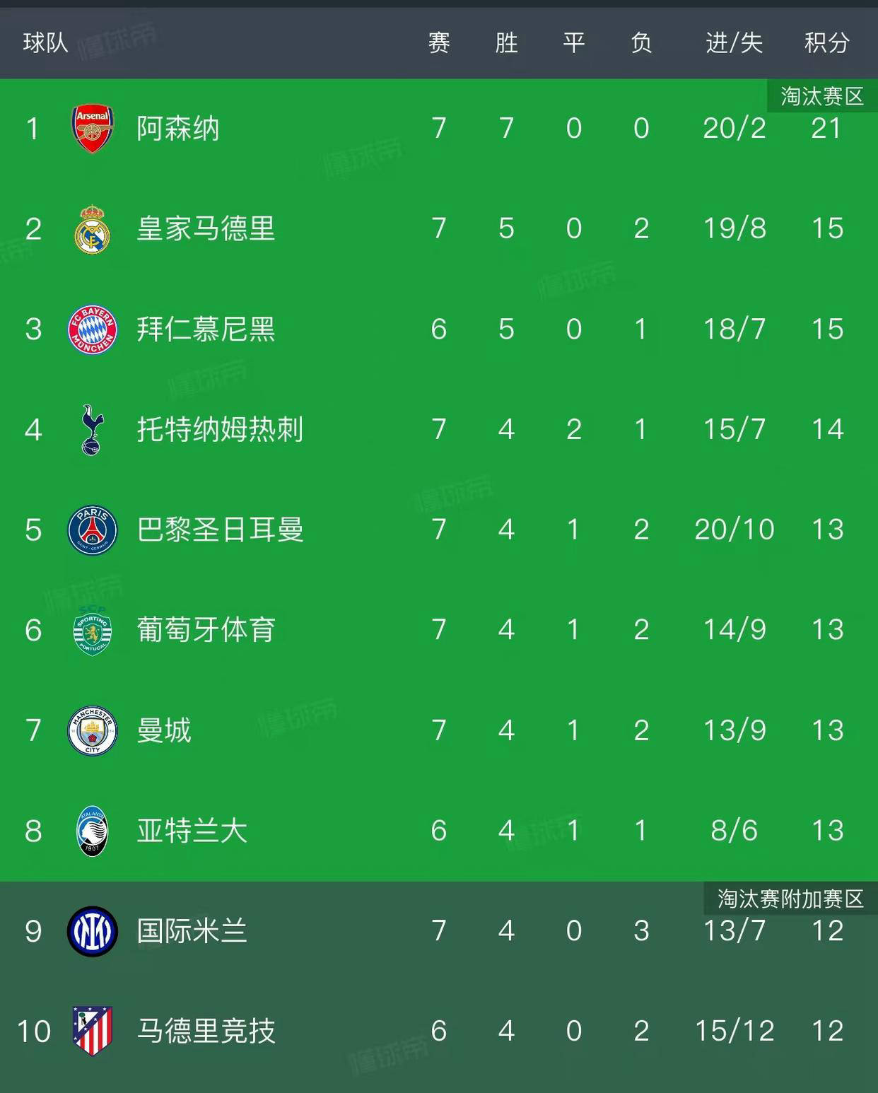 爱游戏体育-包含今晚欧联焦点战，阿森纳远射贴柱，悬念犹存，纪律约束更严格的词条